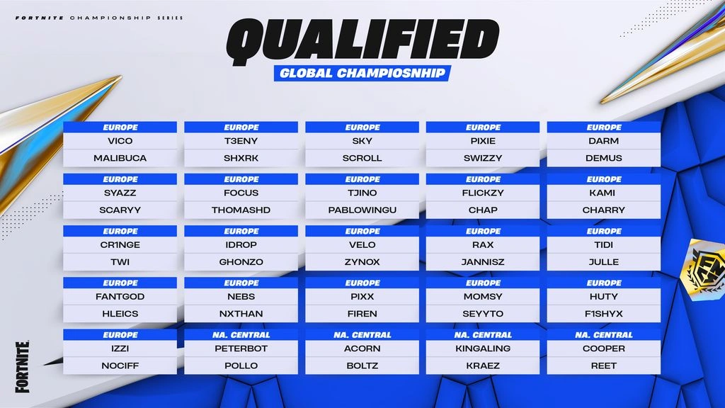 FNCS Global Championship day two: UK start time and Twitch drop guide