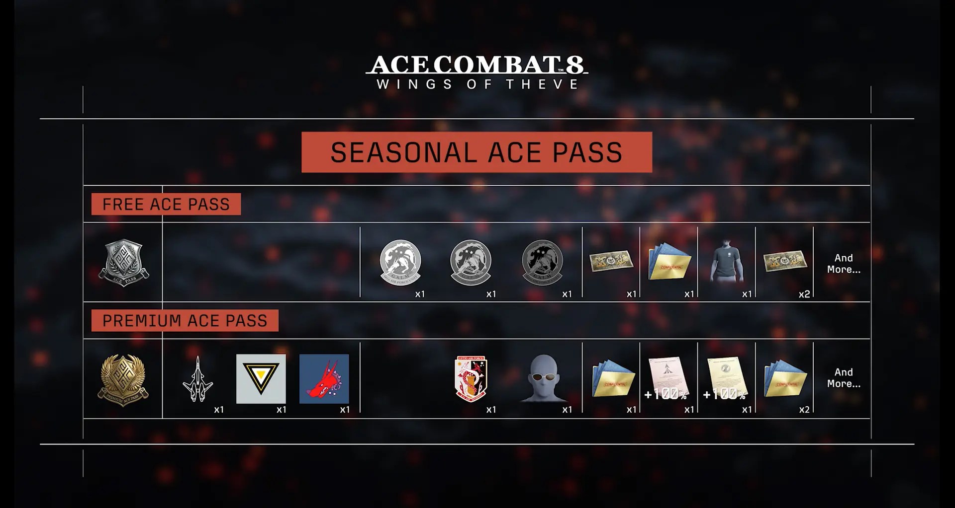 ACE COMBAT ONLINE opens its first cross-play season